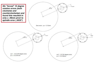 Galibier Design - Luxman-Kuzma Mount_Analysis: 03