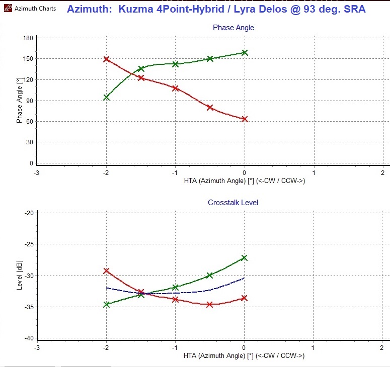 Azimuth Test with 93 Degree SRA Galibier Design - Azimuth Test with 93 Degree SRA