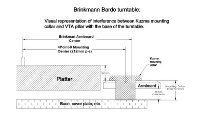 Galibier Design - Kuzma tonearm mount to Brinkmann Bardo