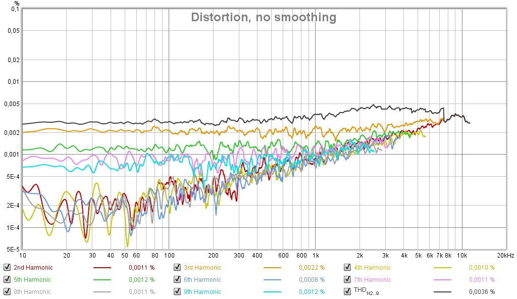 Galibier Design - A Sample Distortion Graph