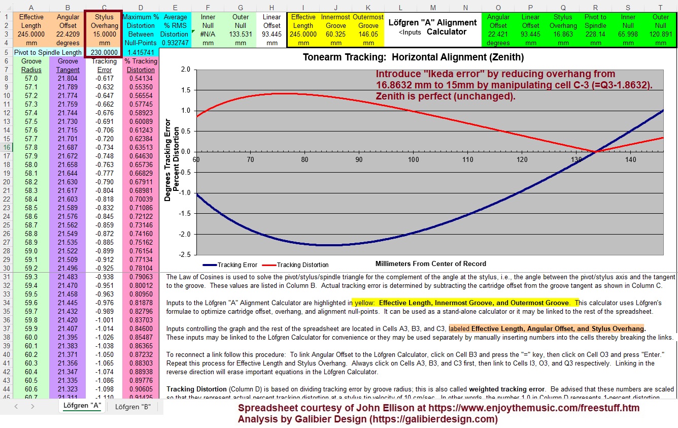 Galibier Design - Ellison Spreadsheet Modeling: Ikeda "Error"