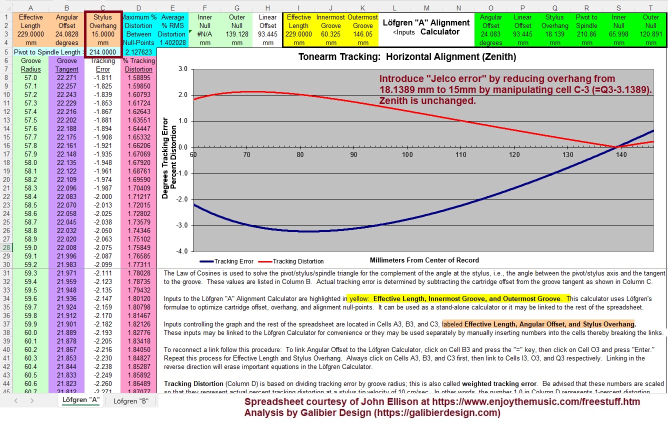 Galibier Design - Ellison Spreadsheet Modeling: Jelco "Error"