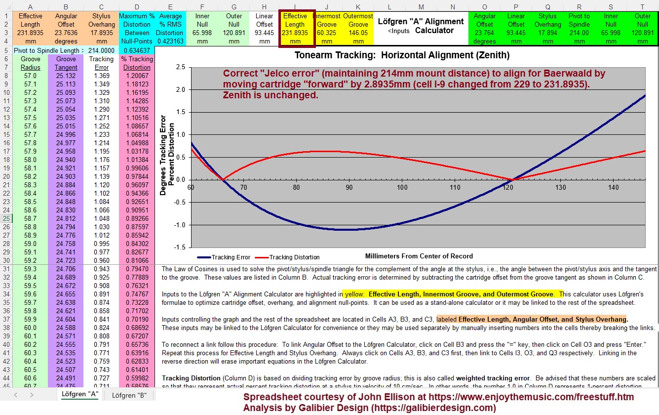Galibier Design - Ellison Spreadsheet Modeling: Jelco Baerwaald correction