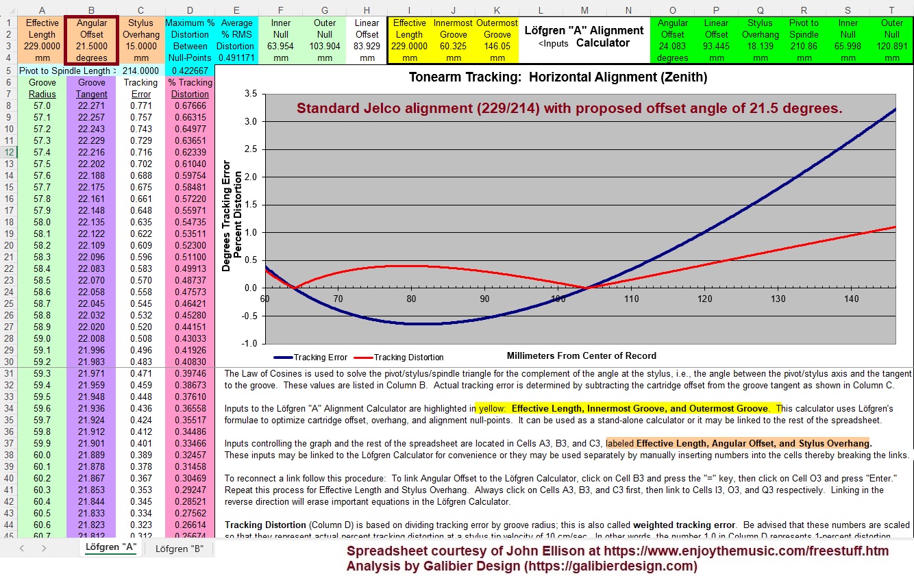 Galibier Design - Ellison Spreadsheet Modeling: Standard Jelco (229/214) with Proposed Offset Angle