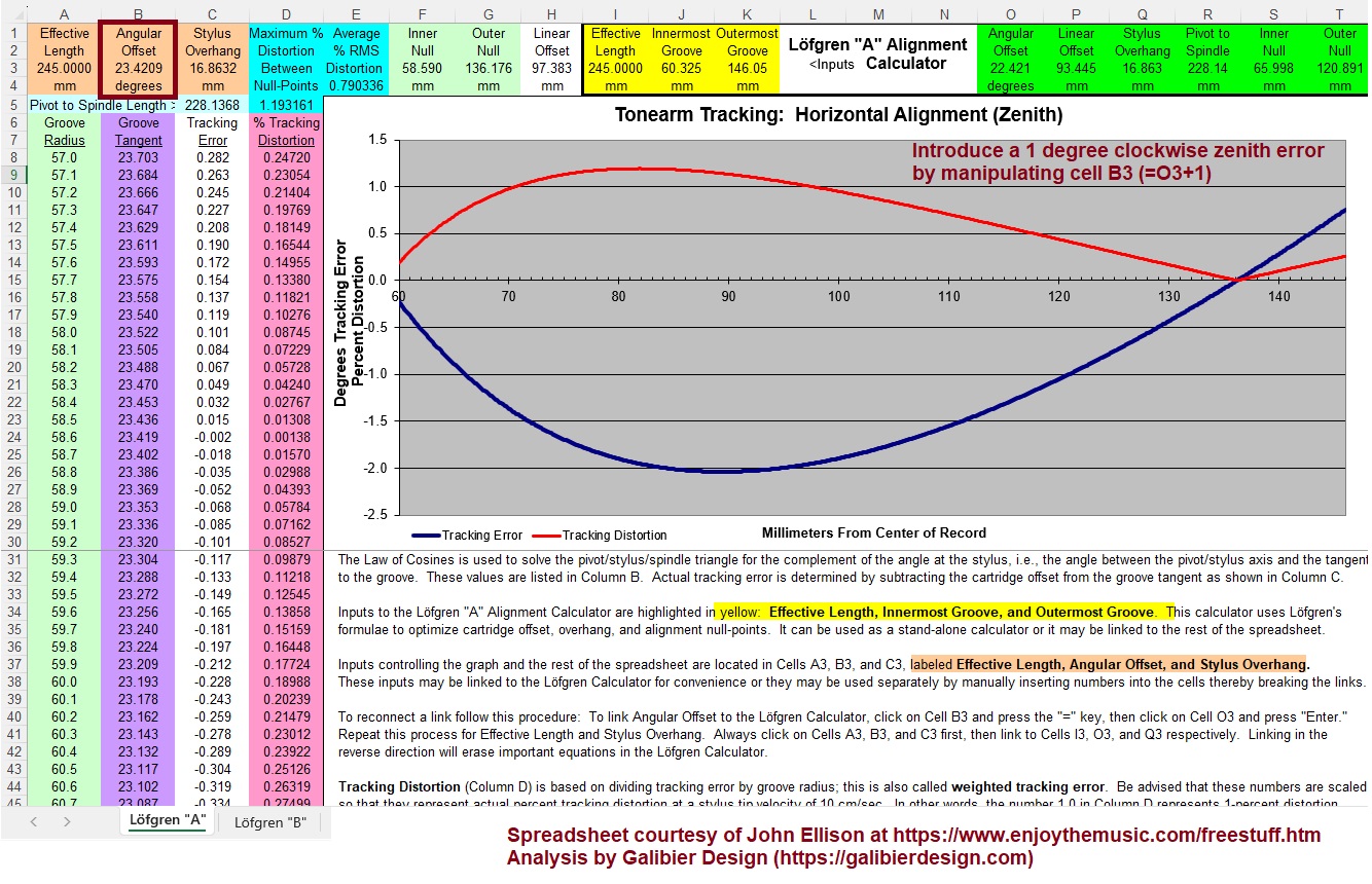 Galibier Design - Ellison Spreadsheet Modeling: 1 deg. CW Zenith Error
