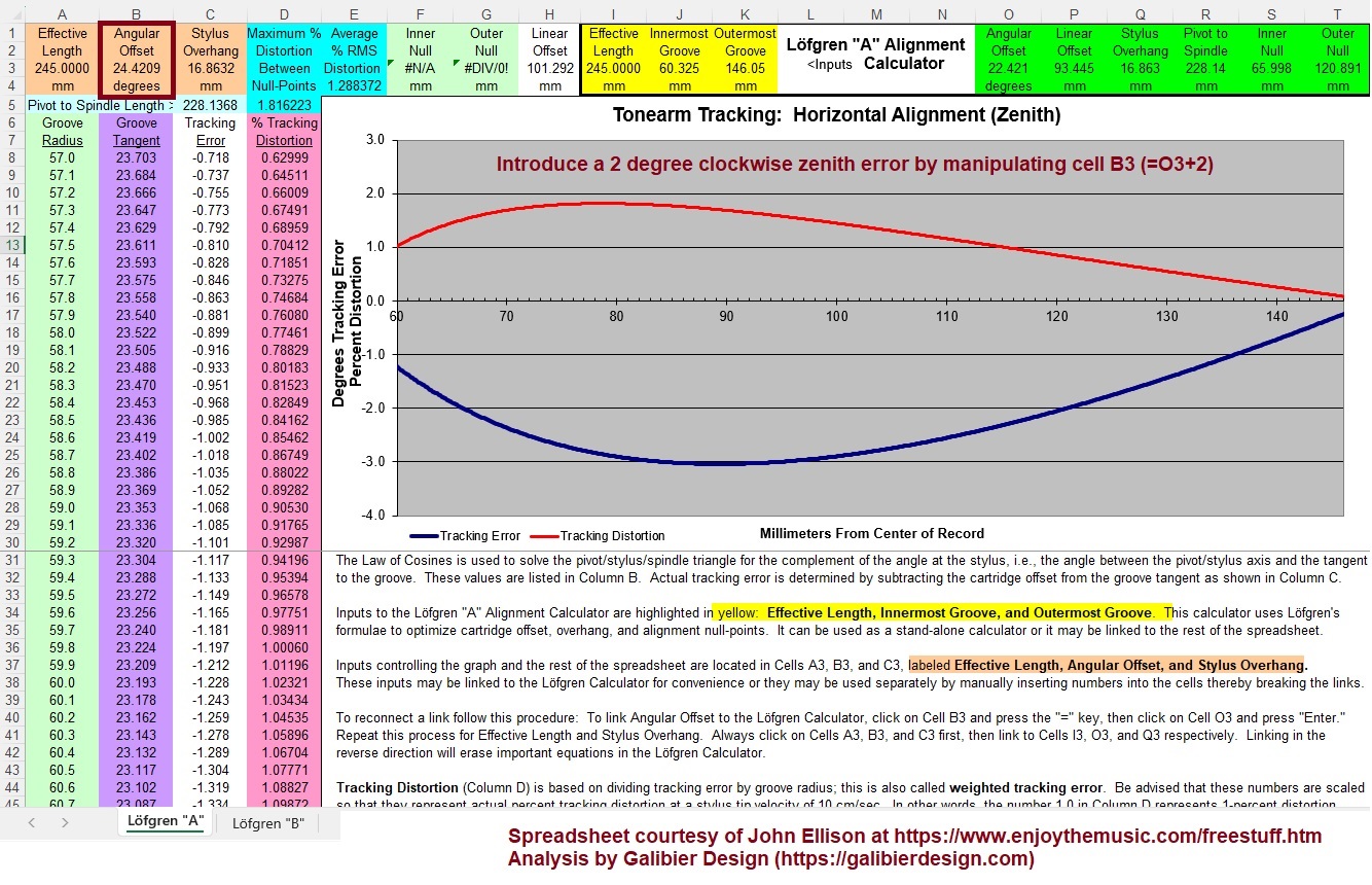 Galibier Design - Ellison Spreadsheet Modeling: 2 deg. CW Zenith Error