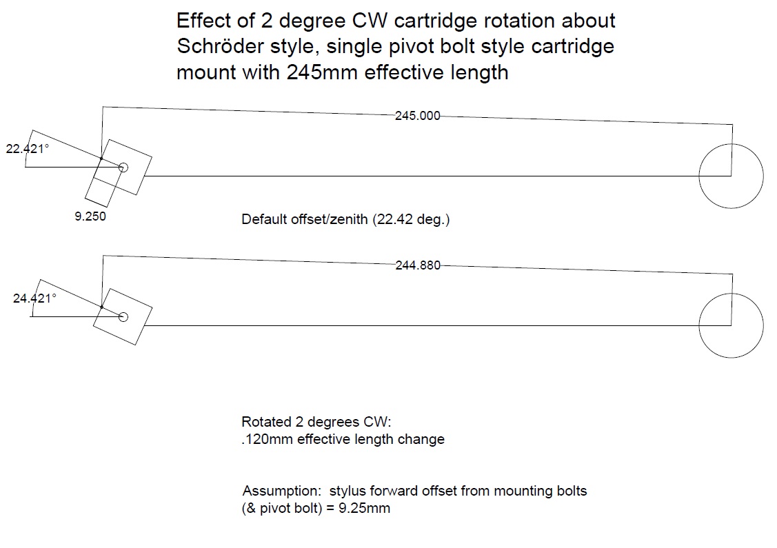 Galibier Design - Ellison Spreadsheet Modeling: Overhang Effect