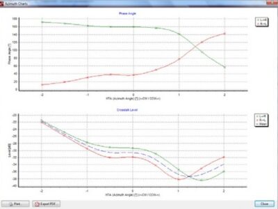 Galibier Design - Feickert Azimuth Graph